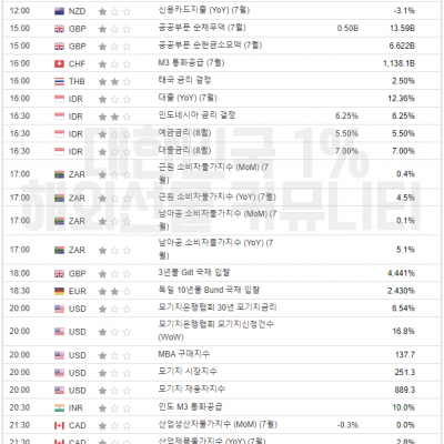 2024년 8월 21일 경제지표발표일정 (EIA 원유 재고 발표)