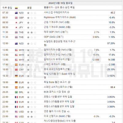 2024년 8월 19일 경제지표발표일정