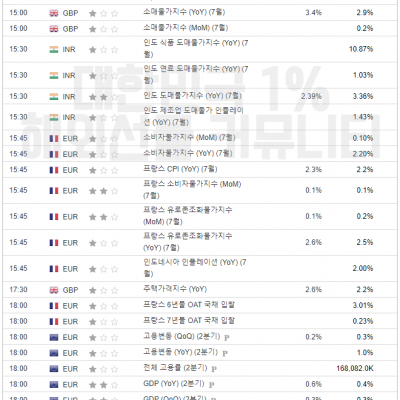 2024년 8월 14일 경제지표발표일정 (EIA 원유 재고 발표)