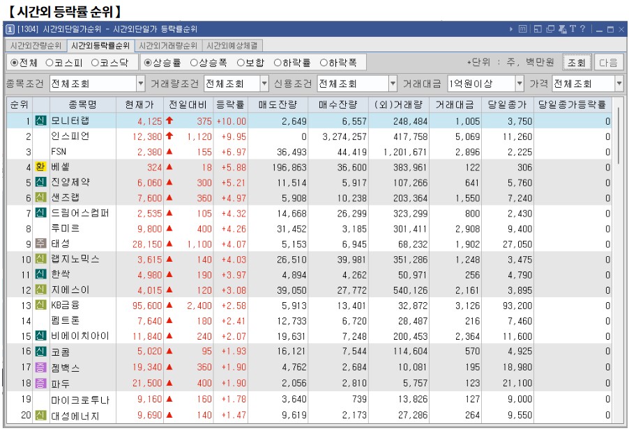 10월 25일 (금)요일 장전 오늘의 매매 투자핵심 파일링