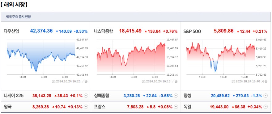 10월 25일 (금)요일 장전 오늘의 매매 투자핵심 파일링