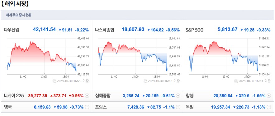 10월 31일 (목)요일 장전 오늘의 매매 투자핵심 파일링