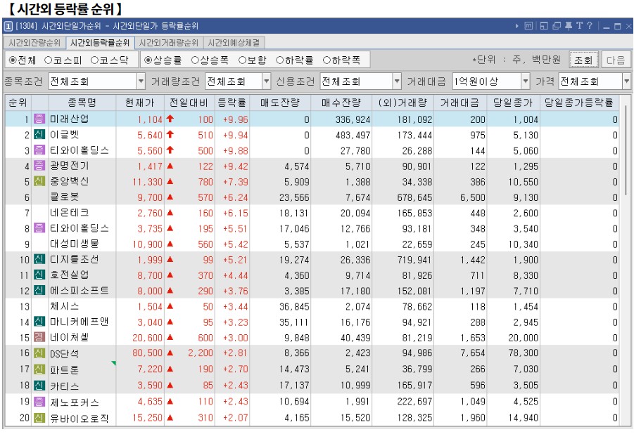 10월 31일 (목)요일 장전 오늘의 매매 투자핵심 파일링