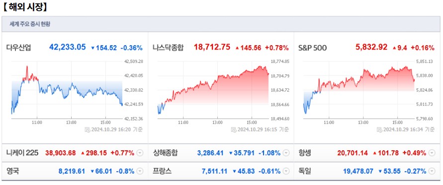 해외선물 먹튀 업체 - 10월 30일 (수)요일 장전 오늘의 매매 투자핵심 파일링