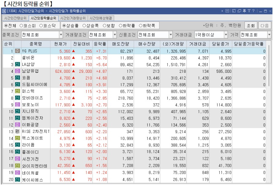 10월 24일 (목)요일 장전 오늘의 매매 투자핵심 파일링