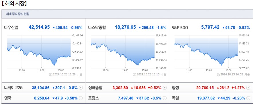 10월 24일 (목)요일 장전 오늘의 매매 투자핵심 파일링