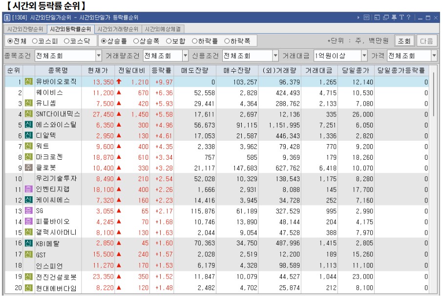 10월 29일 (화)요일 장전 오늘의 매매 투자핵심 파일링