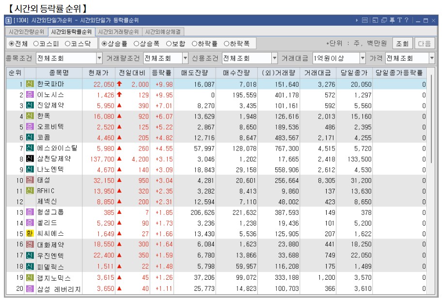 10월 23일 (수)요일 장전 오늘의 매매 투자핵심 파일링