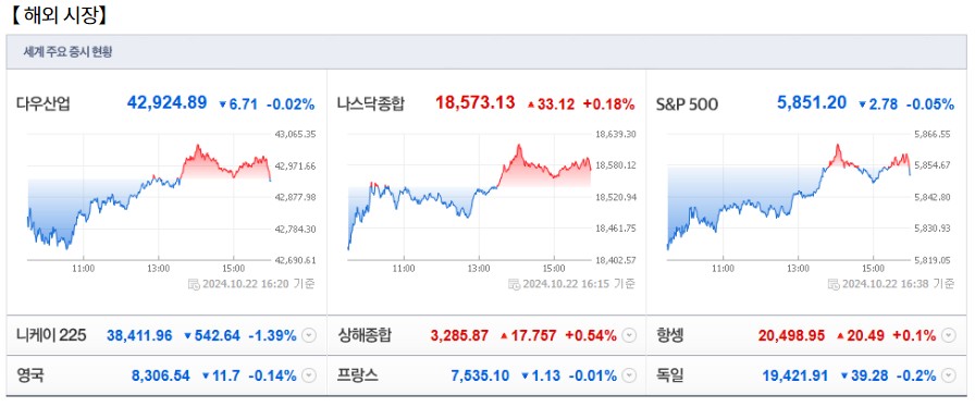 10월 23일 (수)요일 장전 오늘의 매매 투자핵심 파일링