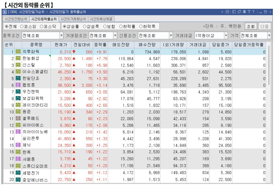 10월 22일 (화)요일 장전 오늘의 매매 투자핵심 파일링