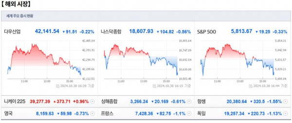 10월 31일 (목)요일 장전 오늘의 매매 투자핵심 파일링