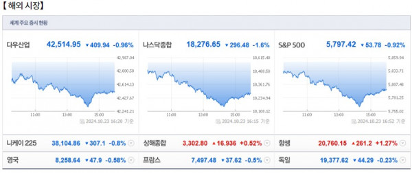 10월 24일 (목)요일 장전 오늘의 매매 투자핵심 파일링