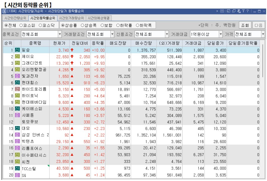 11월 11일 (월)요일 장전 오늘의 매매 투자핵심 파일링