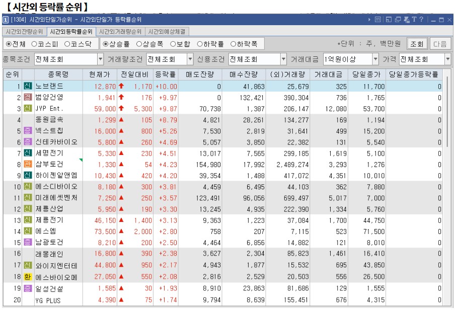 11월 14일 (목)요일 장전 오늘의 매매 투자핵심 파일링