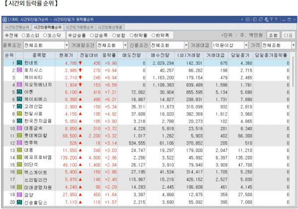 11월 28일 (목)요일 장전 오늘의 매매 투자핵심 파일링