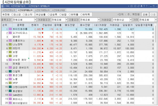 11월 5일 (화)요일 장전 오늘의 매매 투자핵심 파일링