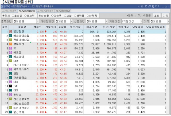 11월 21일 (목)요일 장전 오늘의 매매 투자핵심 파일링