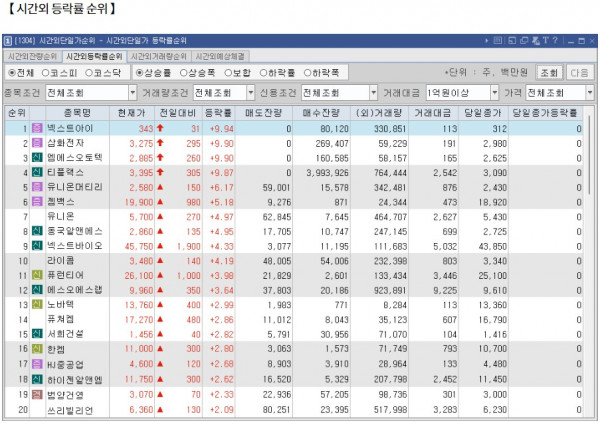 11월 29일 (금)요일 장전 오늘의 매매 투자핵심 파일링