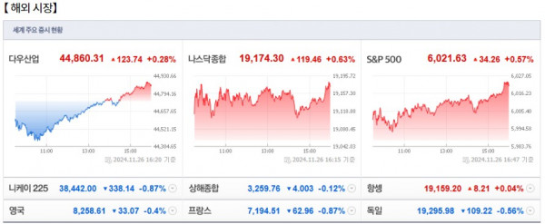 해외선물 먹튀 업체 - 11월 27일 (수)요일 장전 오늘의 매매 투자핵심 파일링
