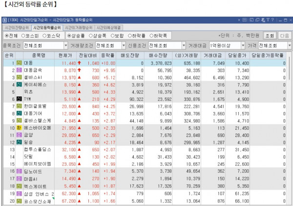 11월 26일 (화)요일 장전 오늘의 매매 투자핵심 파일링