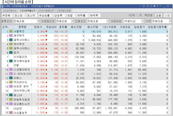 12월 2일 (월)요일 장전 오늘의 매매 투자핵심 파일링