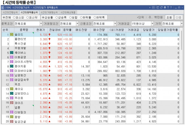 12월 12일 (목)요일 장전 오늘의 매매 투자핵심 파일링