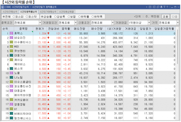 12월 3일 (화)요일 장전 오늘의 매매 투자핵심 파일링
