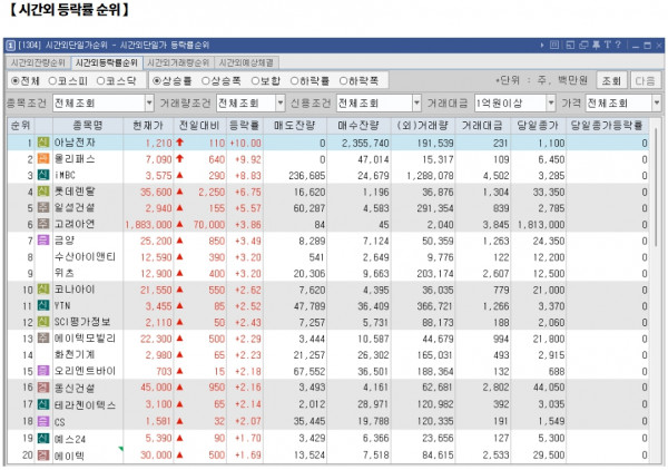 12월 9일 (월)요일 장전 오늘의 매매 투자핵심 파일링