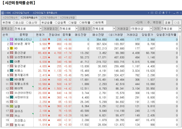 12월 13일 (금)요일 장전 오늘의 매매 투자핵심 파일링