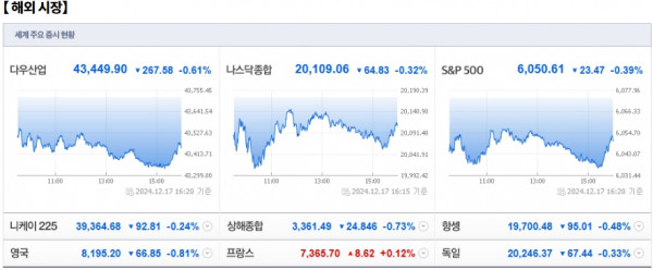 12월 18일 (수)요일 장전 오늘의 매매 투자핵심 파일링