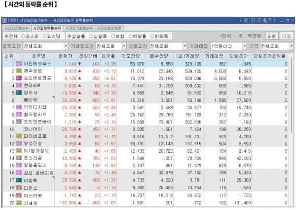 12월 31일 (화)요일 오늘의 매매 투자핵심 파일링