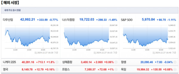 12월 31일 (화)요일 오늘의 매매 투자핵심 파일링