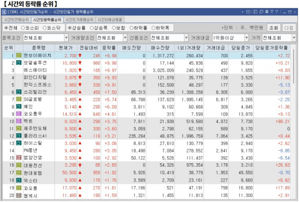 12월 17일 (화)요일 장전 오늘의 매매 투자핵심 파일링