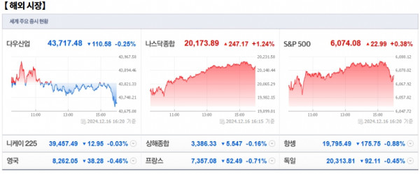 12월 17일 (화)요일 장전 오늘의 매매 투자핵심 파일링