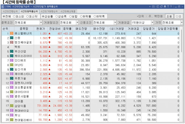 12월 19일 (목)요일 장전 오늘의 매매 투자핵심 파일링