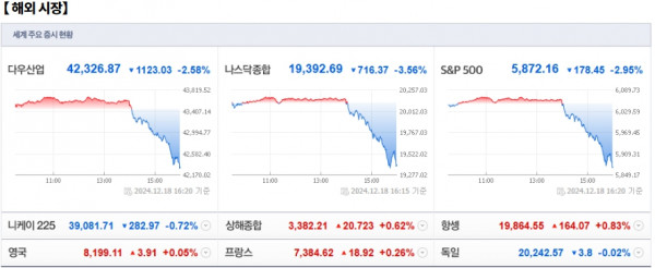 12월 19일 (목)요일 장전 오늘의 매매 투자핵심 파일링