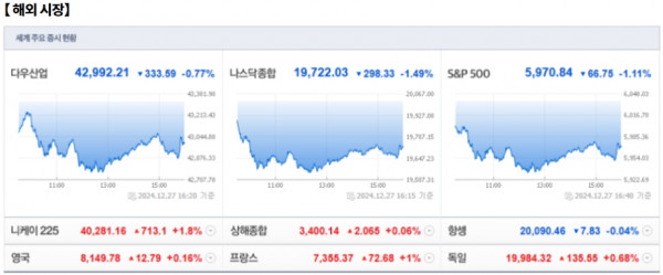 12월 30일 (월)요일 오늘의 매매 투자핵심 파일링