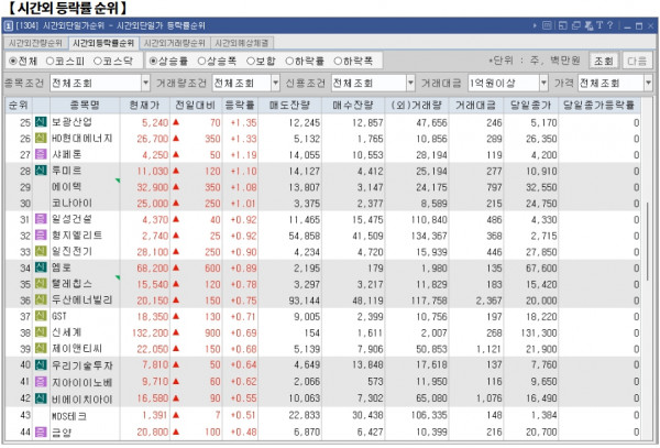 1월 13일 (월)요일 오늘의 매매 투자핵심 파일링