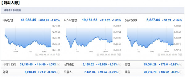 1월 13일 (월)요일 오늘의 매매 투자핵심 파일링