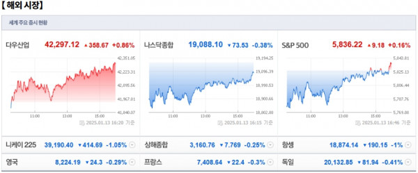 1월 14일 (화)요일 오늘의 매매 투자핵심 파일링