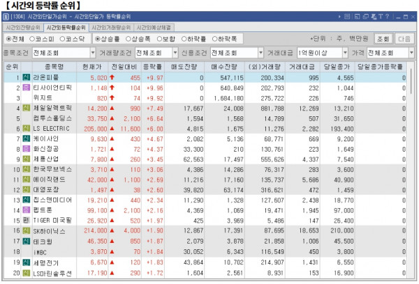 1월 17일 (금)요일 오늘의 매매 투자핵심 파일링