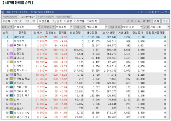 1월 9일 (목)요일 오늘의 매매 투자핵심 파일링