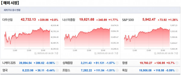 1월 6일 (월)요일 오늘의 매매 투자핵심 파일링