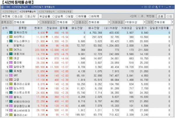 2월 5일(수)요일 오늘의 매매 투자핵심 파일링