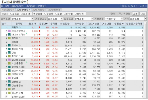 2월 4일(화)요일 오늘의 매매 투자핵심 파일링