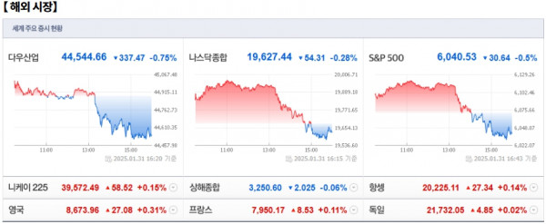 2월 3일 (월)요일 오늘의 매매 투자핵심 파일링