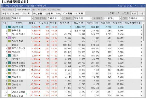 2월 3일 (월)요일 오늘의 매매 투자핵심 파일링