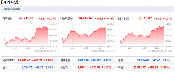 2월 14일(금)요일 오늘의 매매 투자핵심 파일링