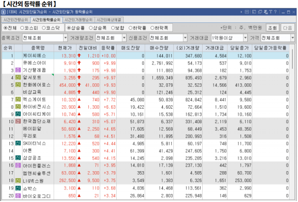 2월 11일(화)요일 오늘의 매매 투자핵심 파일링