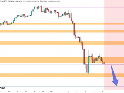 XAGUSD 은 / 미국 달러